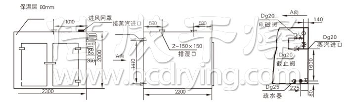 熱風循環(huán)烘箱結構示意圖